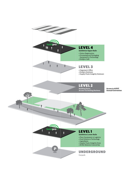 Are you ready for foodpro's new venue?