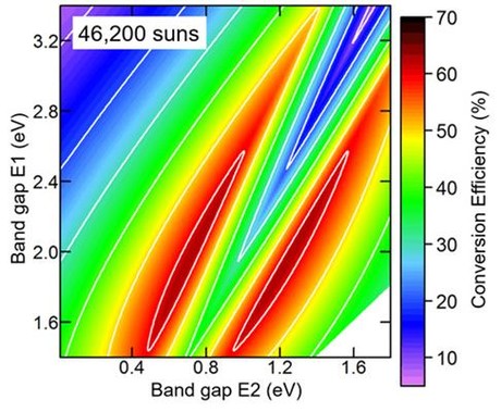 Solar cell design with over 60% efficiency Solar cell design with over 60% efficiency