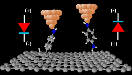 Graphene electrodes benefit molecular electronic devices