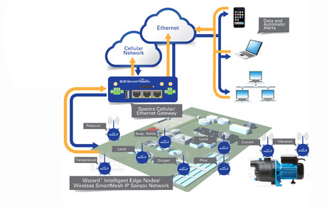 Connectivity and IoT specialists join forces