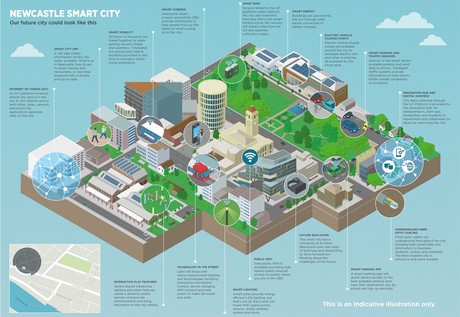 Newcastle launches refined smart city strategy Newcastle launches refined smart city strategy