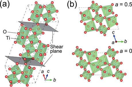 Superconductivity discovered in thin films of titanium oxide