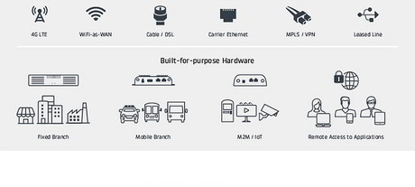 Interview: Gavin Wilson, Cradlepoint Asia-Pacific