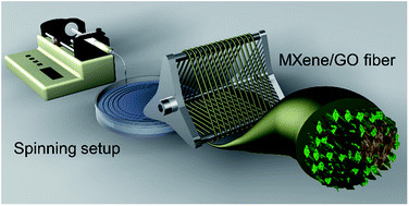 Is that an energy-storing fibre in your pocket? Is that an energy-storing fibre in your pocket?