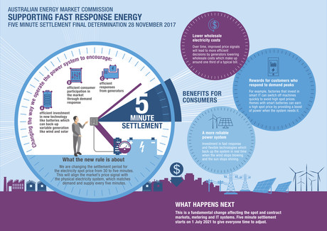 Fast reponse energy is coming