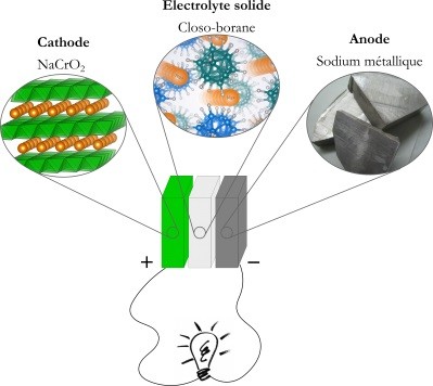 Solid sodium battery has improved storage and safety Solid sodium battery has improved storage and safety