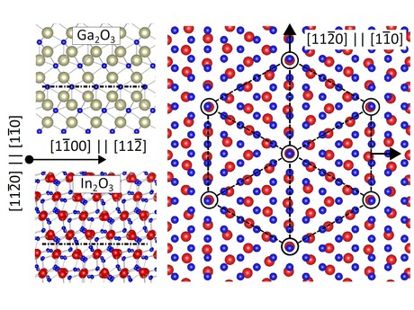 New catalytic effect discovered during gallium oxide production