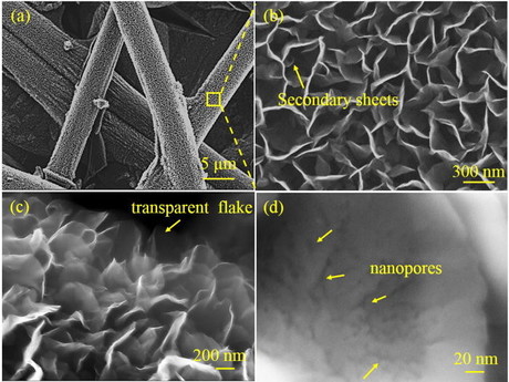 Enhancing supercapacitance in VGNs