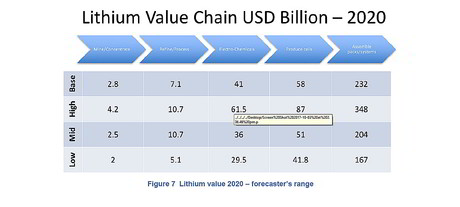 Australia's bid for $2 trillion lithium market Australia's bid for $2 trillion lithium market