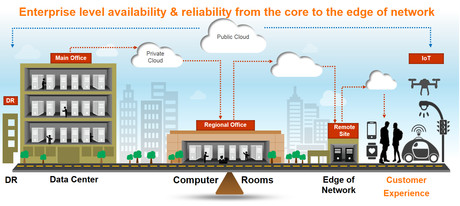 Edge computing is the key to unlocking IoT