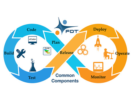 FDT Group releases Common Components update for FDT 2.1 FDT Group releases Common Components update for FDT 2.1