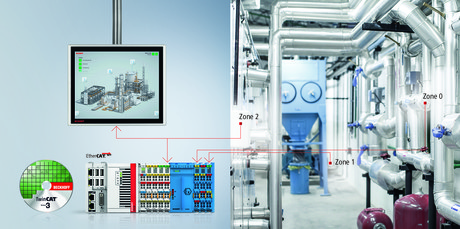 Two worlds are converging