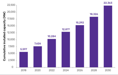 World nations collectively boost global CSP capacity World nations collectively boost global CSP capacity