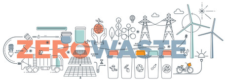 ISO appoints committee to propel global circular economy