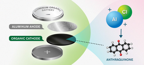 Could a new concept replace lithium-ion batteries?