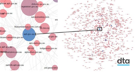 DTA launches gov.au Observatory