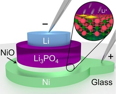 Energy-efficient memory device inspired by Li-ion batteries
