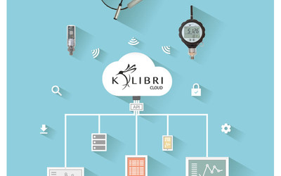 Keller KOLIBRI Cloud