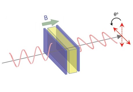 Manipulating laser light with perovskites