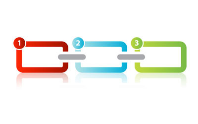 Coronavirus reveals weakest links in supply chains: report Coronavirus reveals weakest links in supply chains: report