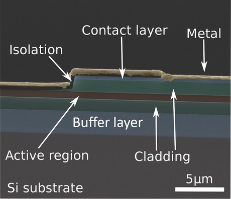 Mid-infrared lasers fabricated on silicon substrates Mid-infrared lasers fabricated on silicon substrates