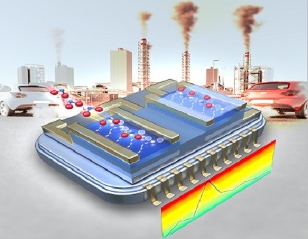 Compact gas sensor sniffs out nitrogen dioxide