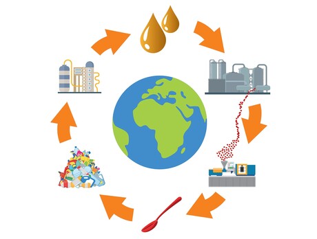 Plastic back to oil: igus invests in Australian recycling pioneer