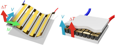 Converting waste heat to power small devices