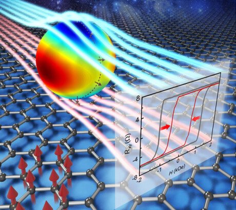 Enhancing the energy efficiency of magnetic RAM