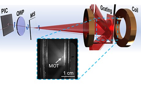 Tiny optical device brings atoms to a standstill Tiny optical device brings atoms to a standstill