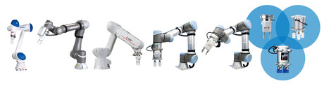 Cobots for the modern factory