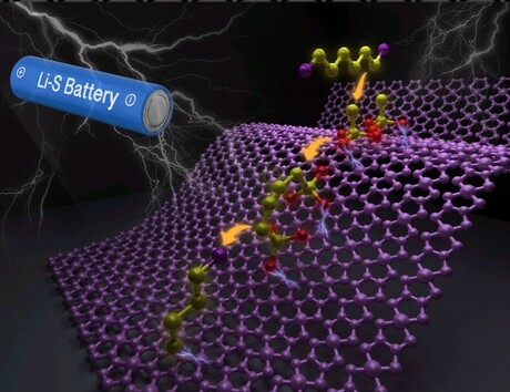 Long-lasting lithium–sulfur battery developed Long-lasting lithium–sulfur battery developed