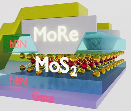 Ultrathin semiconductors connected to superconductors Ultrathin semiconductors connected to superconductors