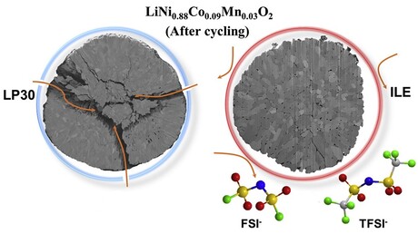 Lithium-metal battery has high energy density, stability