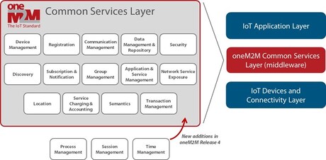 Enabling collaboration in public safety services