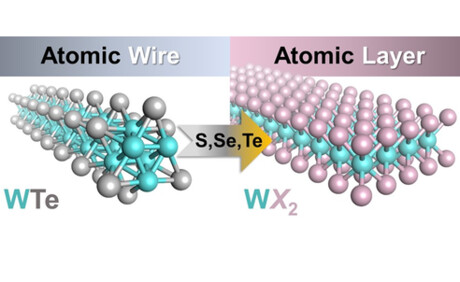 Atomically thin nanoribbons can be produced at scale Atomically thin nanoribbons can be produced at scale