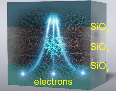 Novel electrical contact to improve solar cell stability