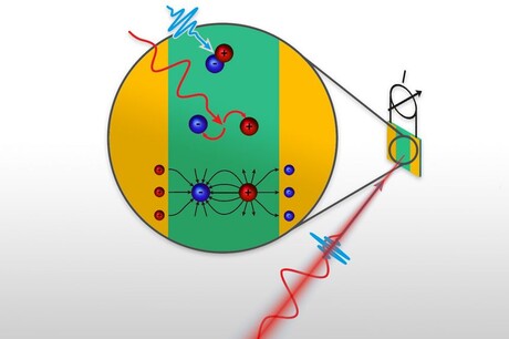 Found: the speed limit of optoelectronics