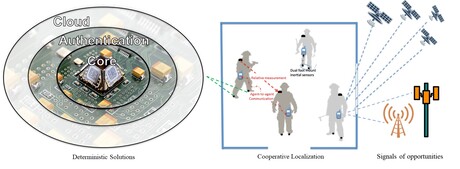 NIST research into indoor tracking for first responders