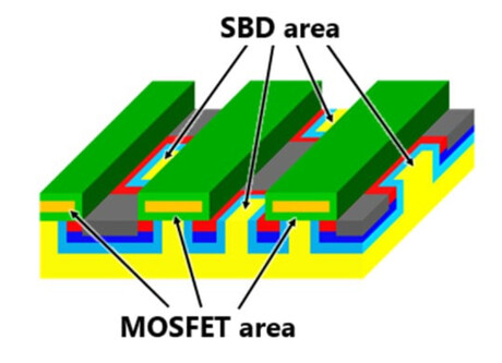 Toshiba develops SiC MOSFET with embedded Schottky barrier diode