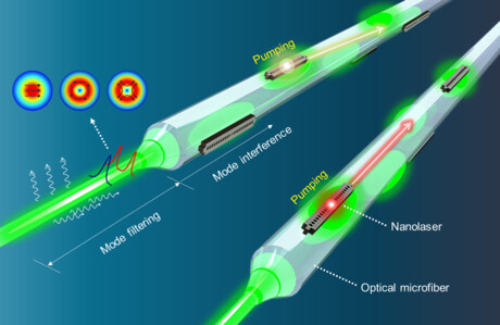All-optical chip-based nanolaser pumping for faster processing All-optical chip-based nanolaser pumping for faster processing