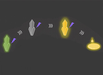 Novel crystal compound melts under UV light