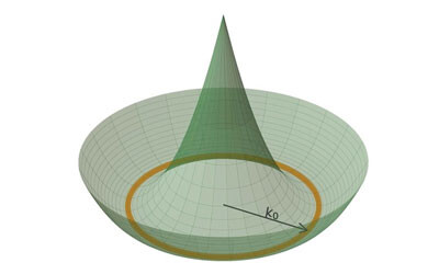 New phase of matter discovered