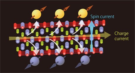 Enhancing next-gen electronics with cobalt-tin-sulfur compounds
