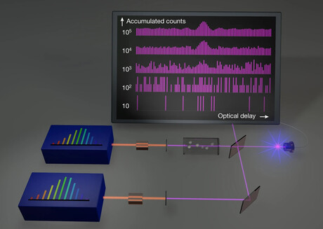 A major breakthrough in ultraviolet spectroscopy A major breakthrough in ultraviolet spectroscopy