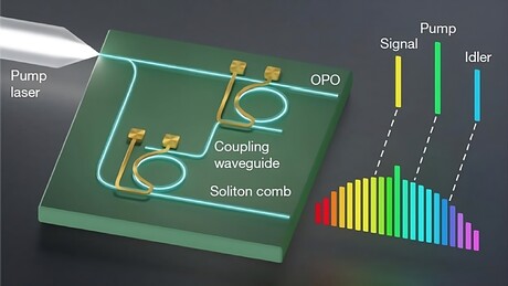 Microwave signals generated from tiny photonic chip