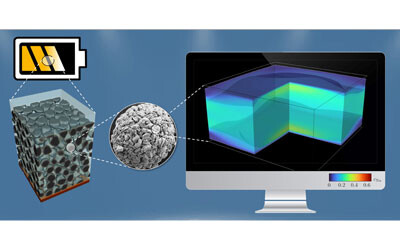 Batteries: modelling tomorrow's materials today Batteries: modelling tomorrow's materials today