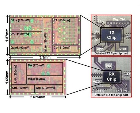 D-band CMOS transceiver chipset achieves 640 Gbps