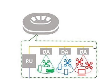 NEC develops mmWave distributed antenna for Beyond 5G/6G