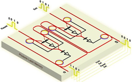 Optical memory unit boosts processing speed